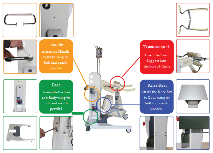 Qtransfer Lift Config