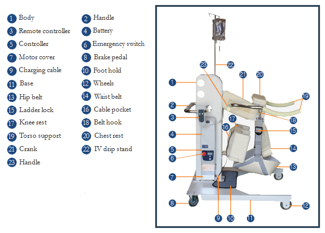 Q-transfer-lift-config